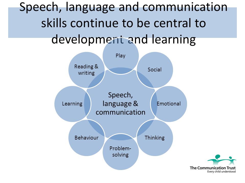 Importance of Communication and Effective Communication Skills